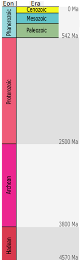 Geological time scale. Image description available.