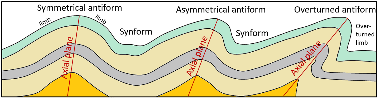 12.2 Folding – Physical Geology