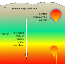 7.5 Contact Metamorphism and Hydrothermal Processes – Physical Geology ...