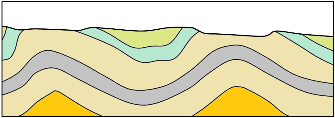 label any of the important features of the folds