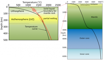 9.2 The Temperature of Earth’s Interior – Physical Geology – 2nd Edition