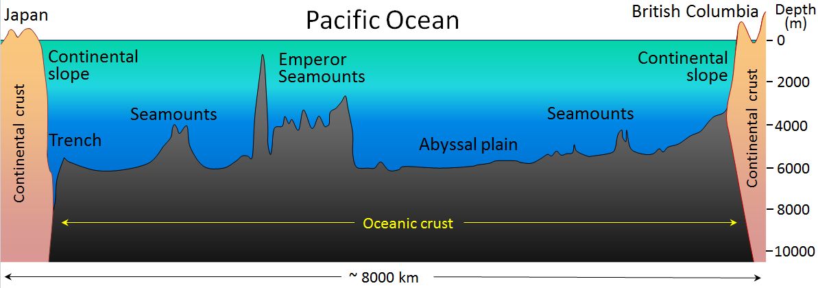 Sea Floor Physical Geology