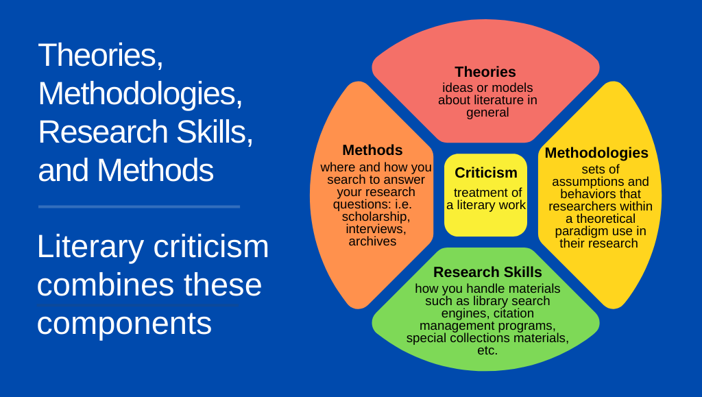 what is healthy criticism in research