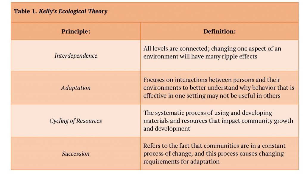 Theories – Introduction To Community Psychology (clone For Demo)