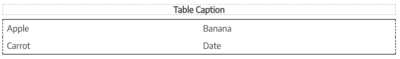 Table in visual editor with caption. Description above.